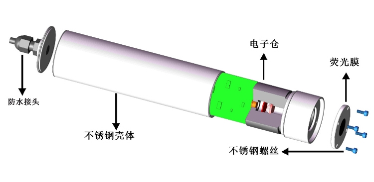 KYV-0101溶解氧測控儀水產(chǎn)養(yǎng)殖熒光法溶氧測控儀淡水養(yǎng)殖